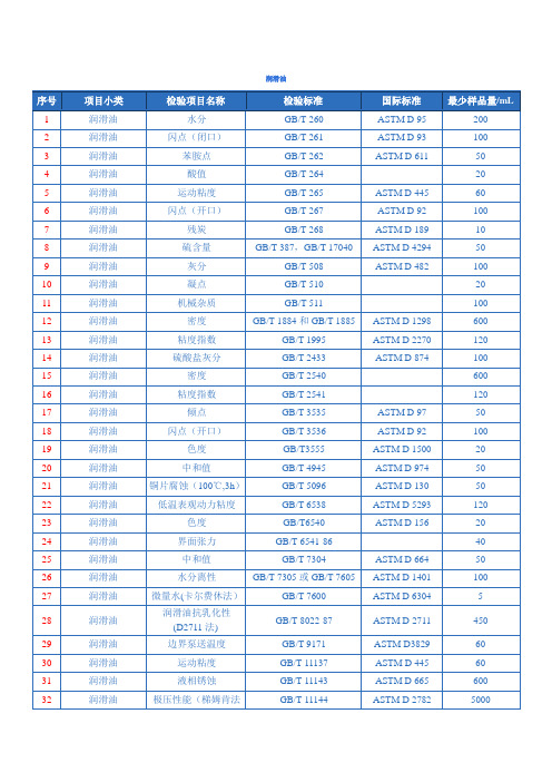 润滑油国内外检测标准