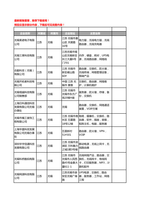 新版江苏省无锡路由器工商企业公司商家名录名单联系方式大全24家