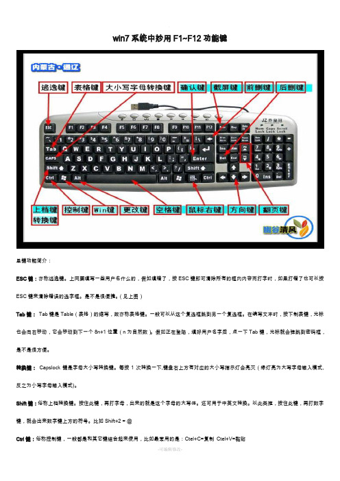 电脑键盘上几个功能键的功能介绍