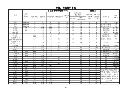 水泥厂常见物料容重