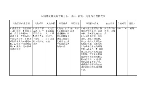 药品经营各环节质量风险管理分析、评估与控制记录表