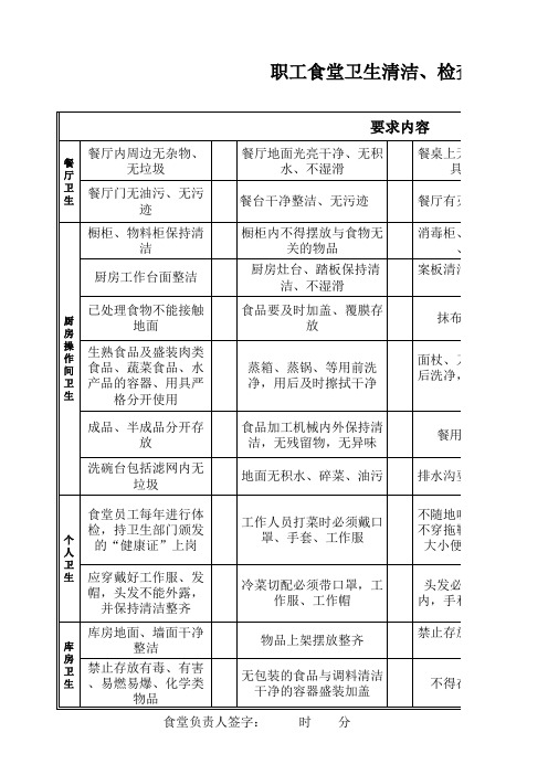 职工食堂卫生清洁检查记录表