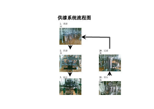 供漆系统流程图