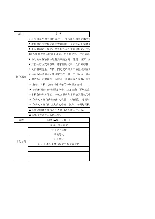 财务员工岗位技能等级明细表