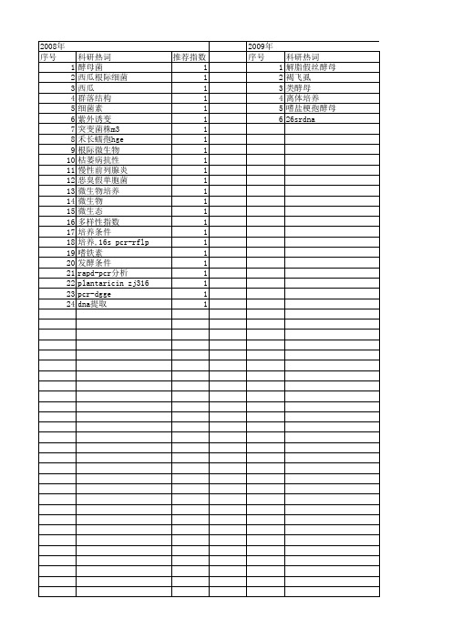 【浙江省自然科学基金】_微生物培养_期刊发文热词逐年推荐_20140811