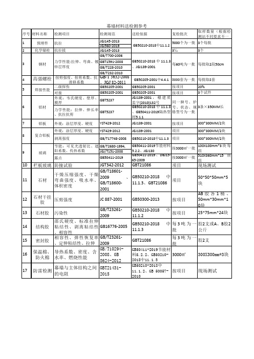 幕墙材料送检项目参考