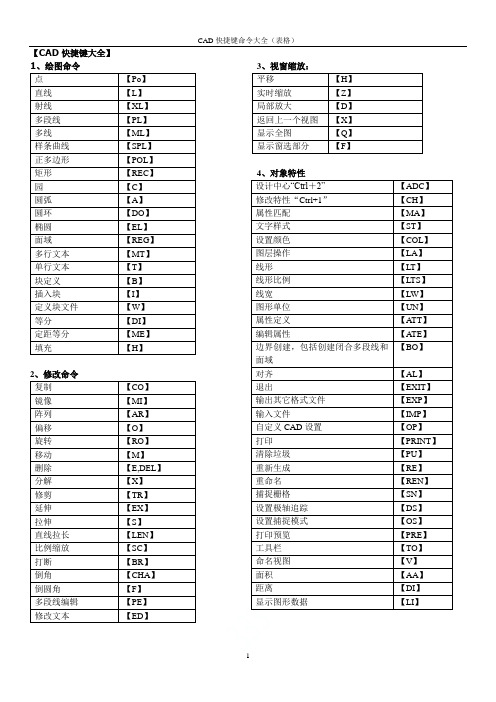 CAD快捷键命令大全(表格)