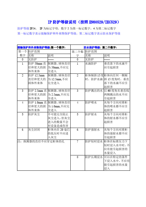 防护等级参照表