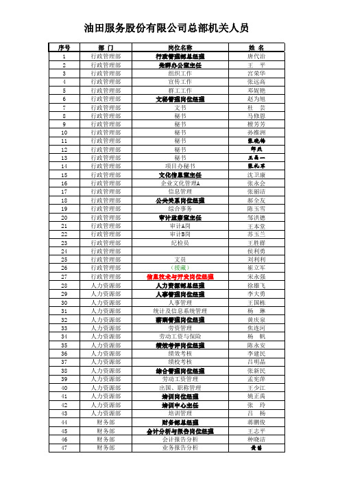 油服机关各部门人员名单