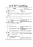 高中哲学知识框架总结与归纳