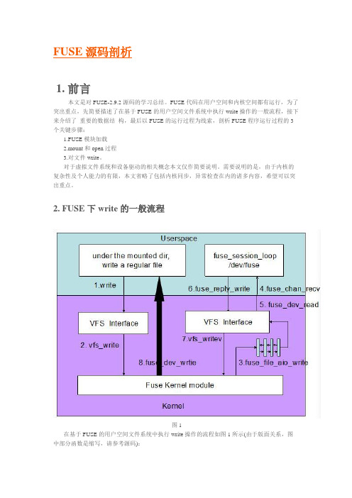 linux_kernel_fuse_源码剖析