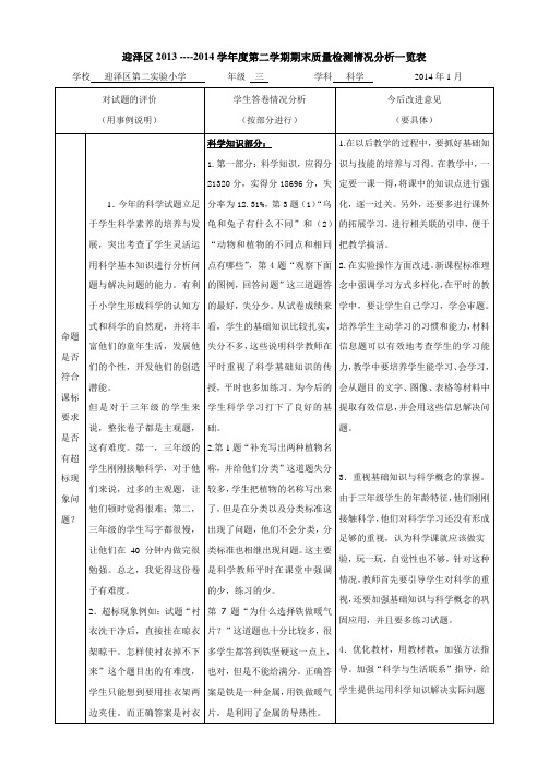 三年级试卷分析表格2014.1