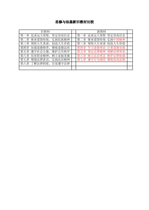 思修与法基新旧教材比较