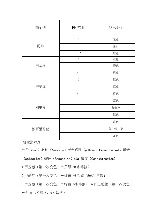 常见指示剂的变色范围