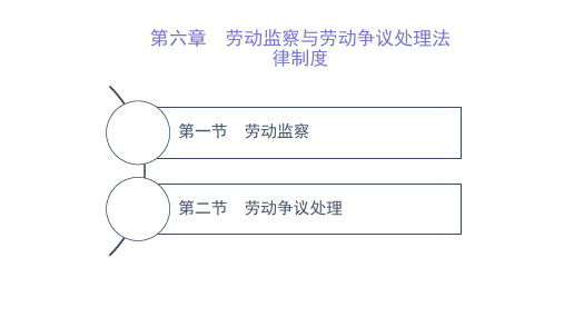 《劳动保障法》(第二版)教学课件 第六章  劳动监察与劳动争议处理法律制度