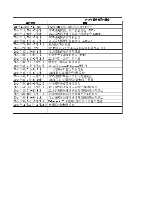 2014年海外会议