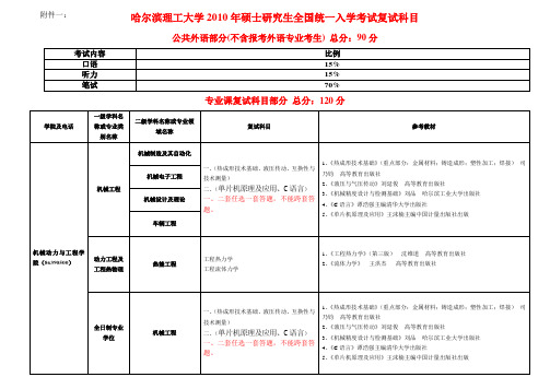 哈尔滨理工大学2010年硕士研究生全国统一入学考试复试...