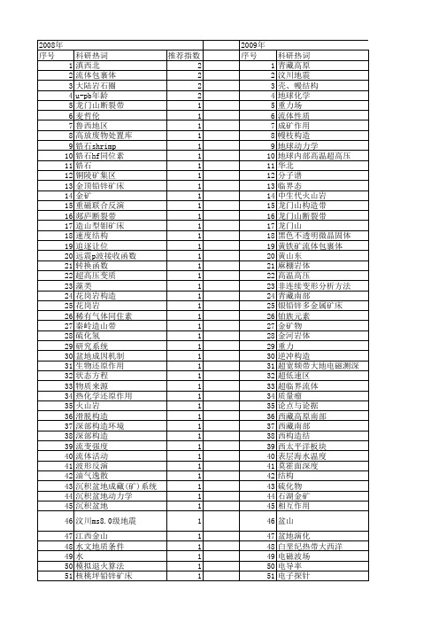 【国家自然科学基金】_地球深部物质_基金支持热词逐年推荐_【万方软件创新助手】_20140803