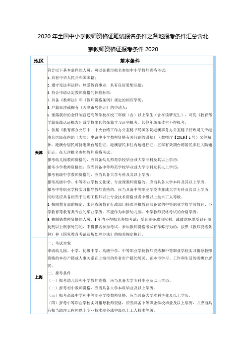 2020年全国中小学教师资格证笔试报名条件之各地报考条件汇总含北京教师资格证报考条件2020