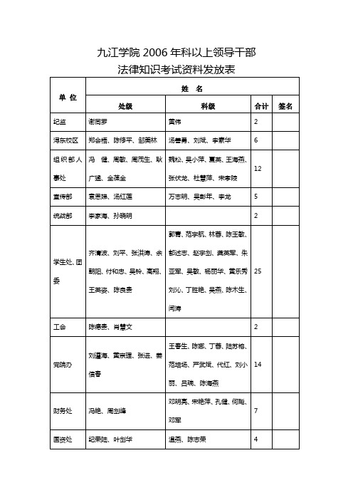 九江学院2006年科以上领导干部