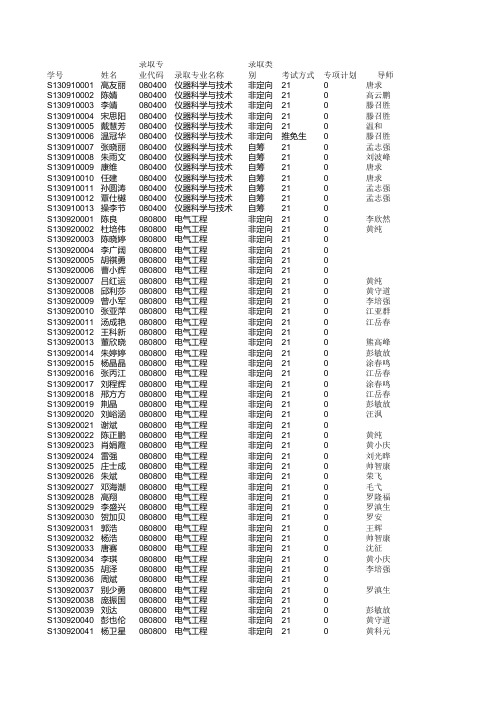 2013湖南大学电气院硕士生名单