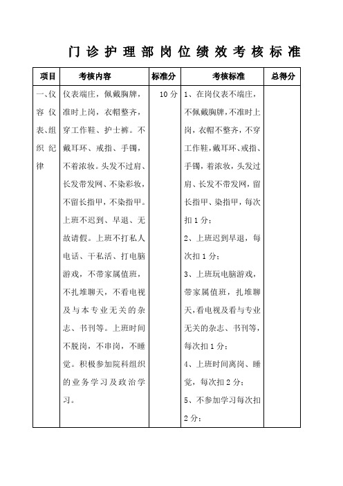 门诊护理人员岗位绩效考核标准