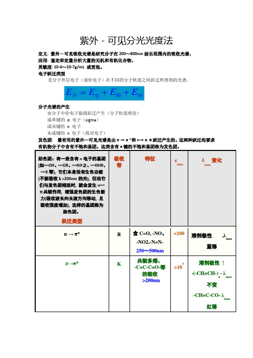 仪器分析总结