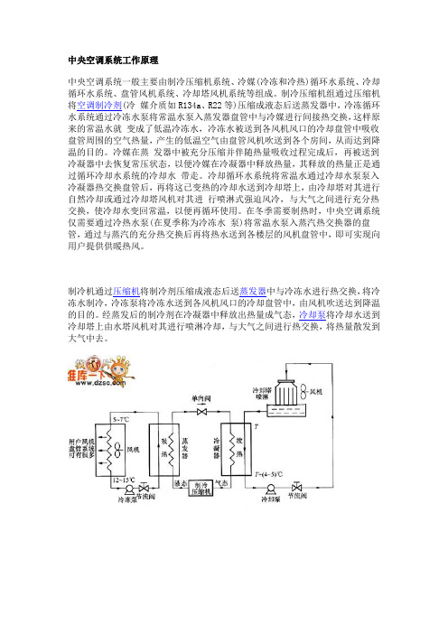 中央空调系统工作原理