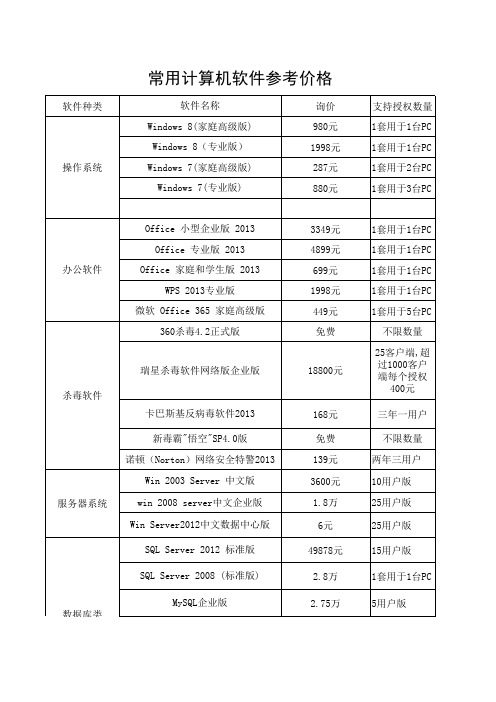 常用计算机软件价格表