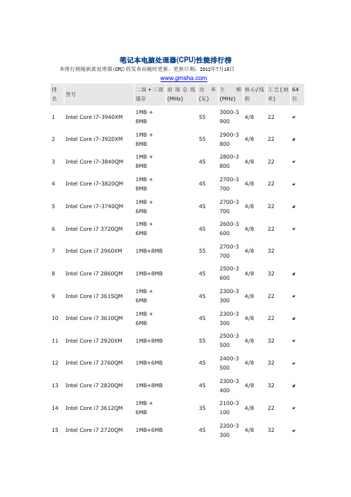 笔记本电脑处理器(CPU)性能排行榜