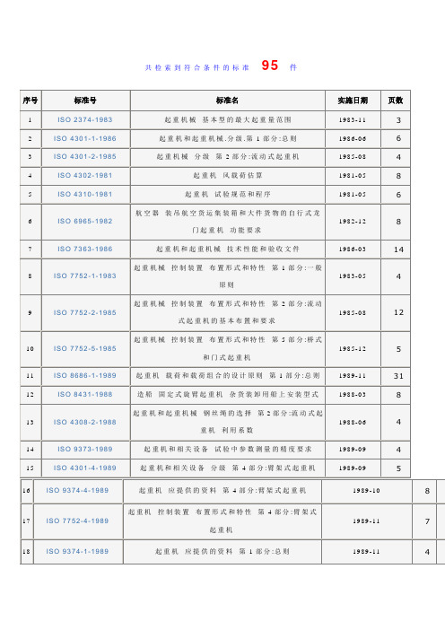 关于起重机的国际标准