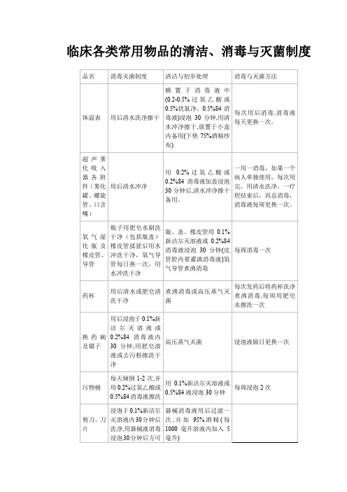 临床各类常用物品的清洁消毒与灭菌制度