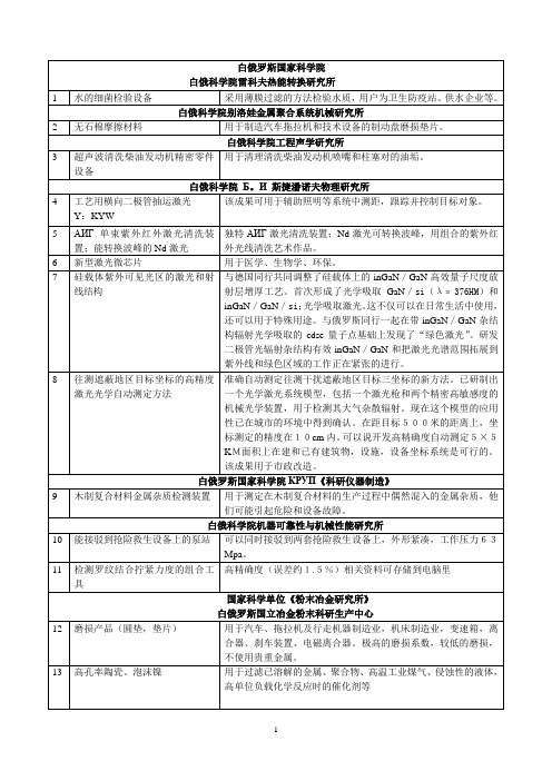 白俄罗斯国家科学院