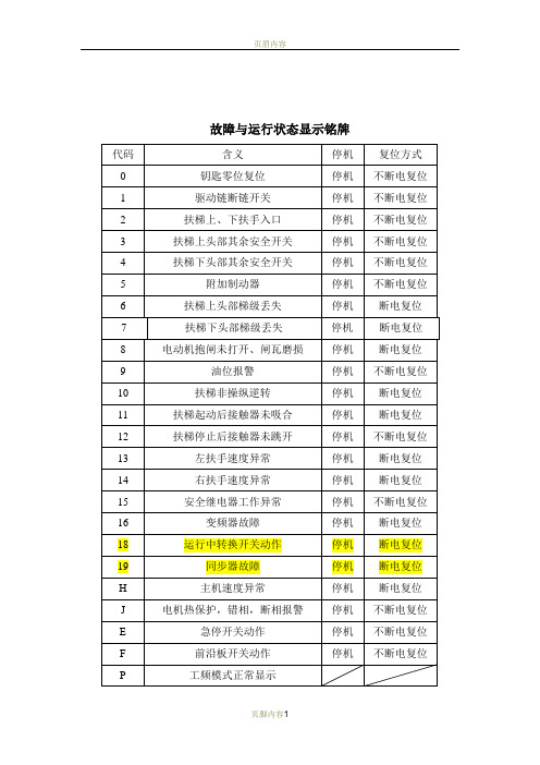 西子奥的斯扶梯故障代码