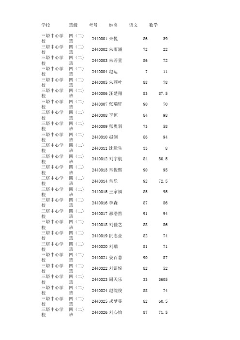 四年级二班成绩表