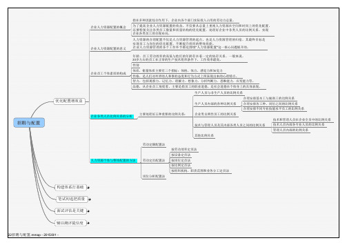 人力二级 招聘与配置 思维导图