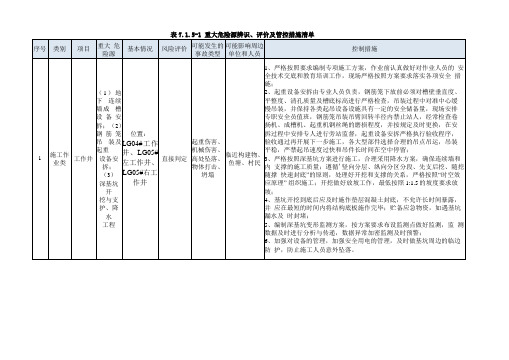 一般与重大危险源安全风险辨识、评价及管控措施清单