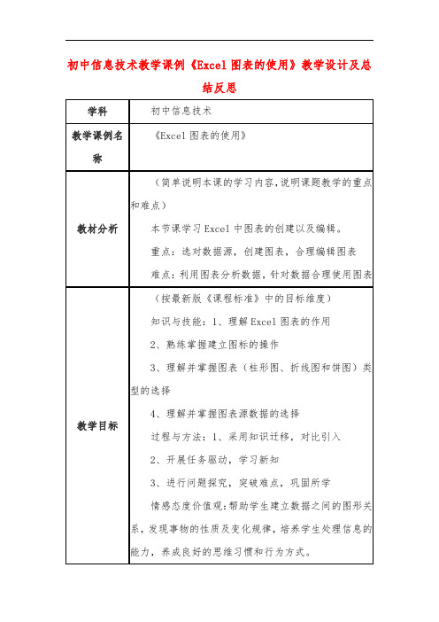 初中信息技术教学课例《Excel图表的使用》课程思政核心素养教学设计及总结反思