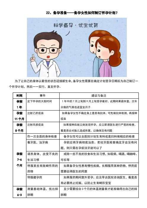 22、备孕准备——备孕女性如何制订怀孕计划？