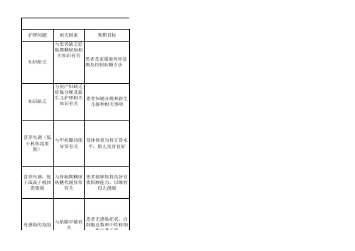 产科护理计划单