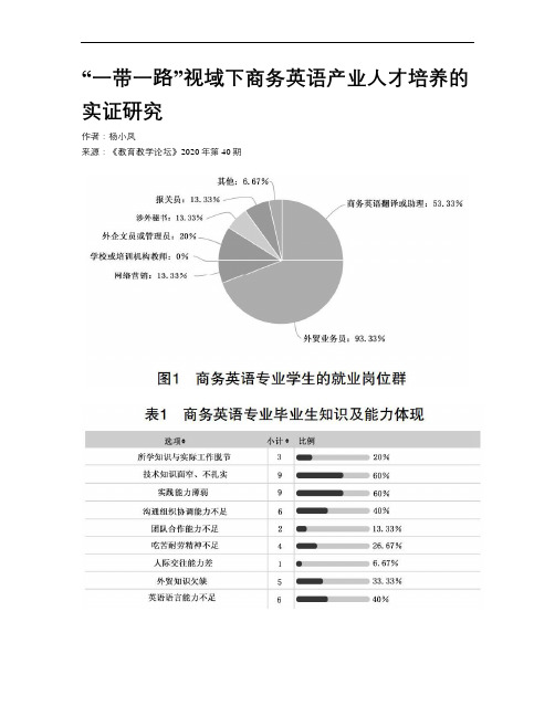 “一带一路”视域下商务英语产业人才培养的实证研究