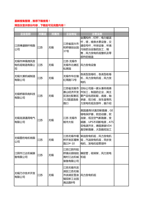 新版江苏省无锡风力发电机组工商企业公司商家名录名单联系方式大全17家