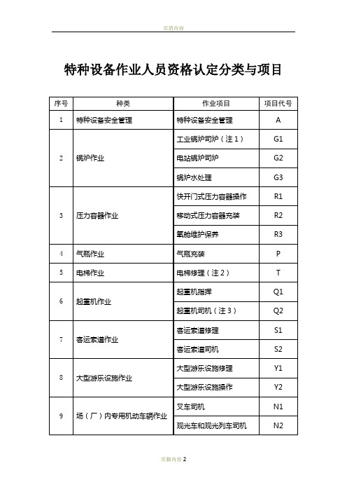 特种设备作业人员资格认定分类与项目