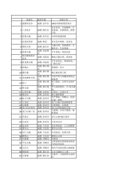 成都两小时内可达景区及其简介