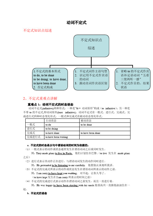 高中英语动词不定式