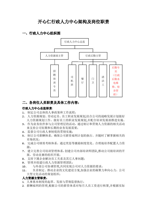 行政人力中心组织架构及岗位职责【最新范本模板】