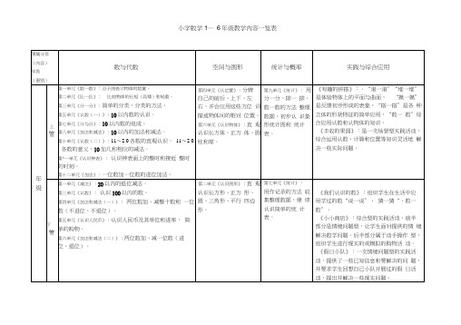 小学数学1-6年级学习内容