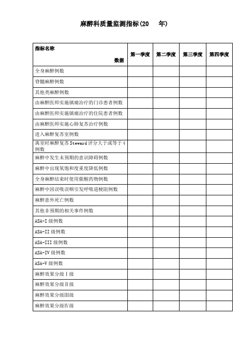 4.6.6.3  麻醉科质量监测指标