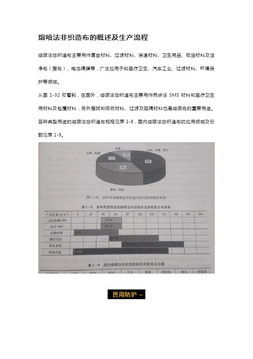 熔喷法非织造布的概述及生产流程