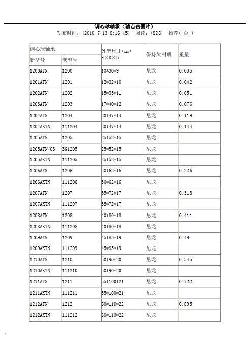 调心球轴承规格及型号